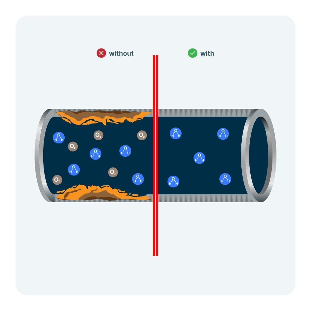 Oxygen Scavenger