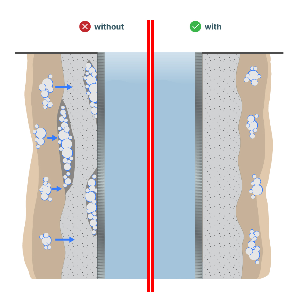 Gas Migration