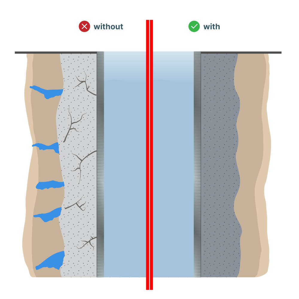 Fluid Loss additives