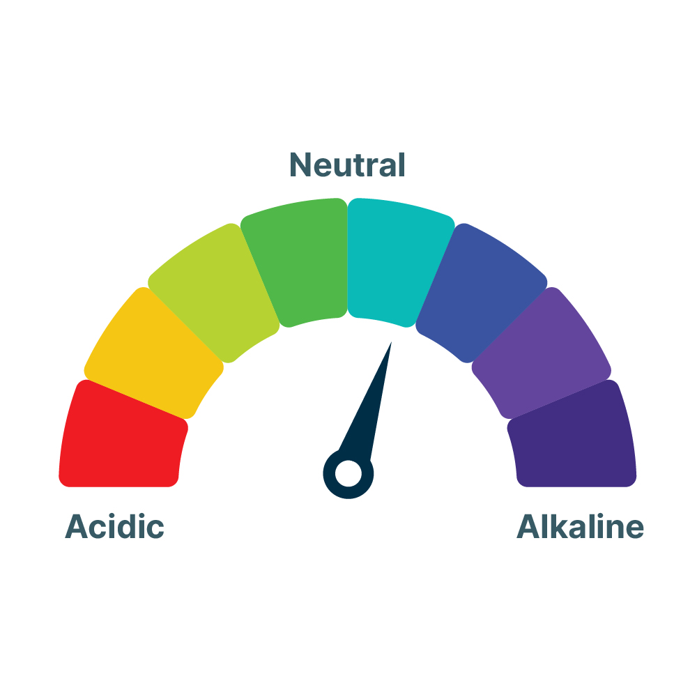 Alkalinity/acidity control additives